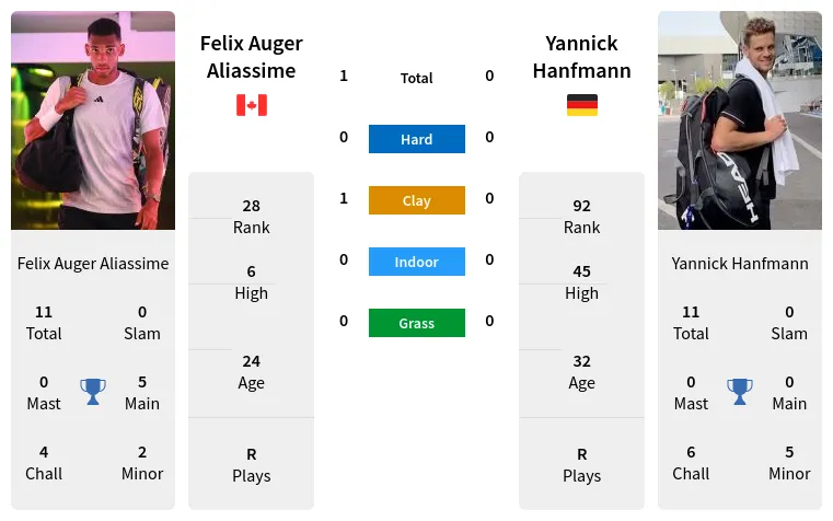 Swiss Open 2024: Felix Auger-Aliassime vs Yannick Hanfmann Prediction & Odds