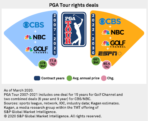 LIV Golf Viewership: Key Numbers and Trends in 2024 TV Ratings