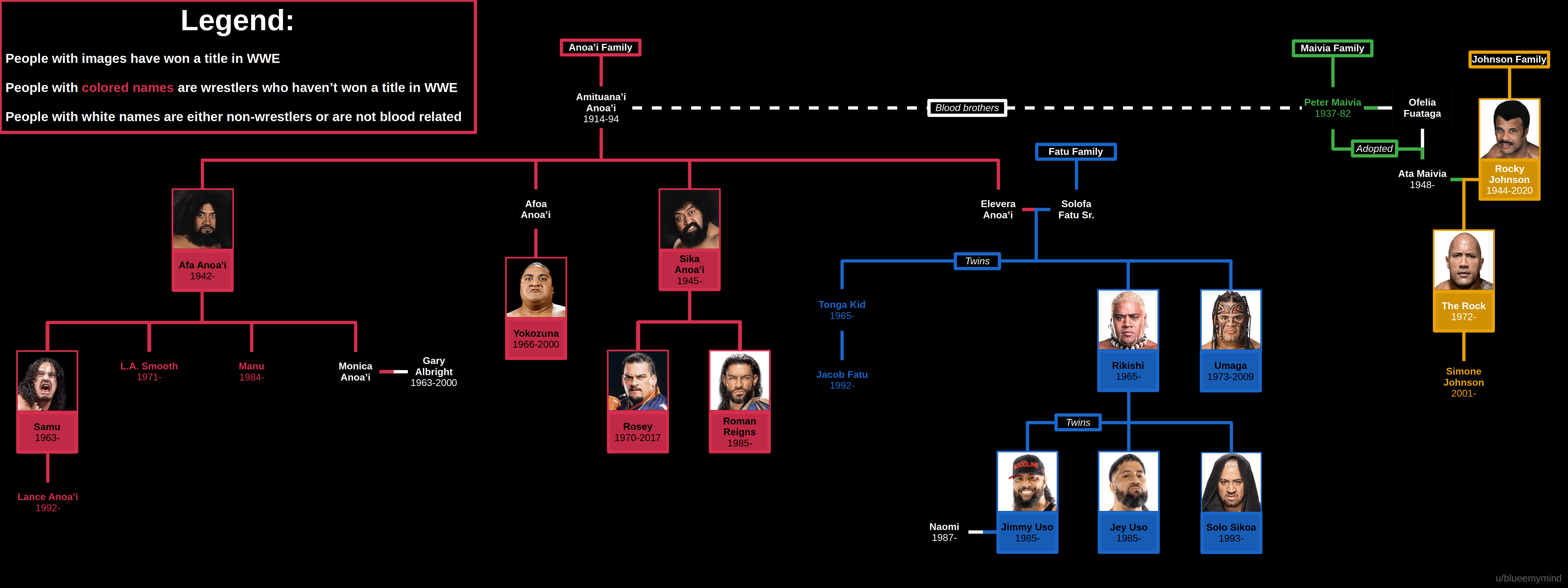 The Samoan WWE Family Tree: History, Key Members, and Their Impact on Wrestling