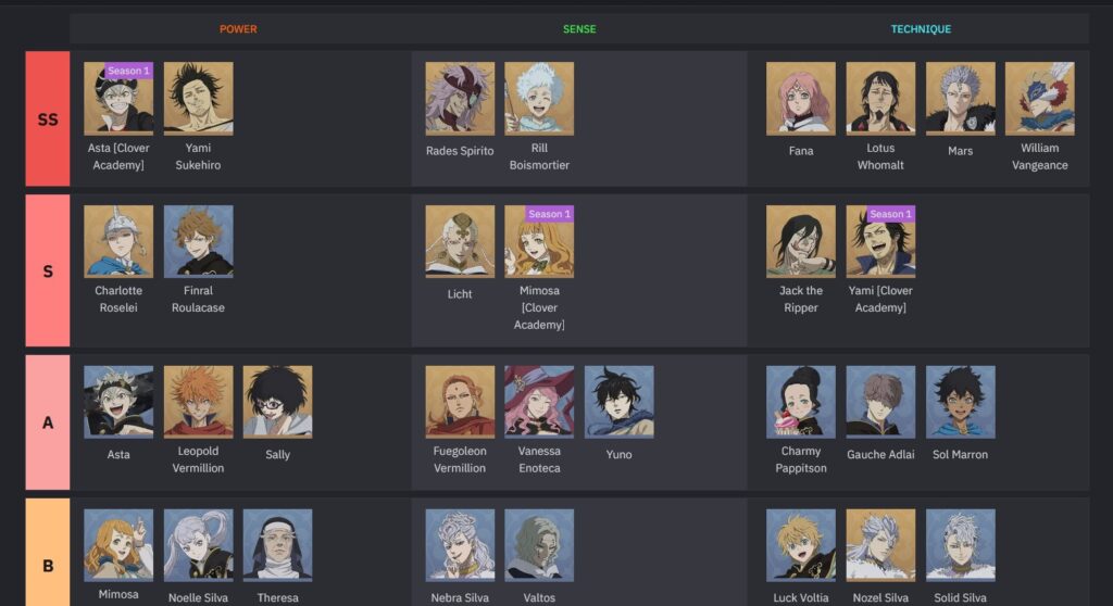 Black Clover Mobile Tier List: Best & Worst Characters Ranked