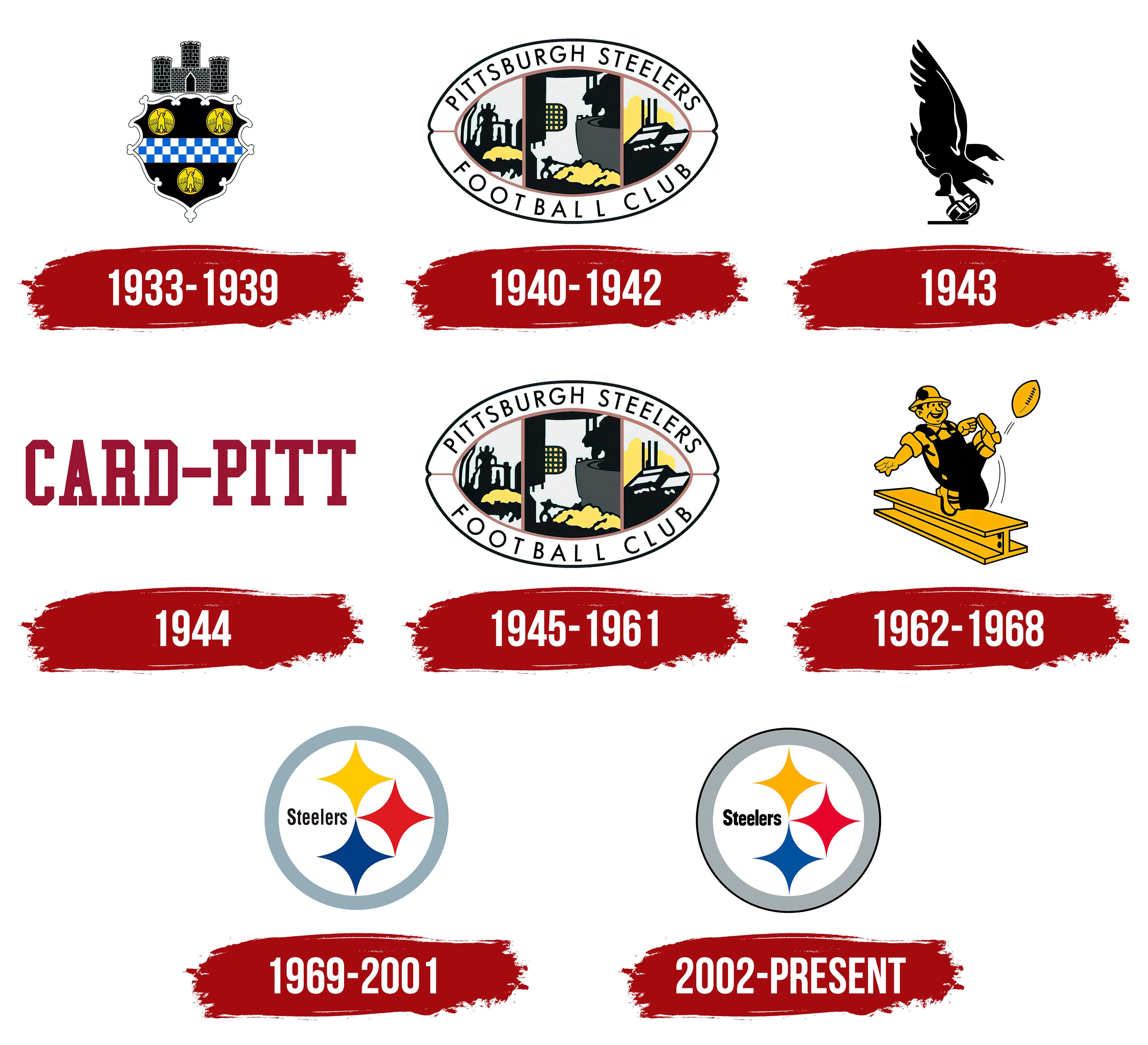 Pittsburgh Steelers Logo Colors: Meaning, Codes, and Evolution