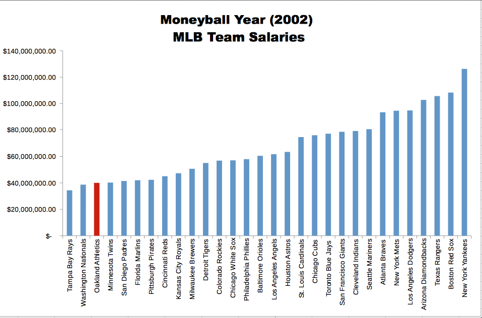 Billy Beane Stats Breakdown: Batting Average, Home Runs, and More