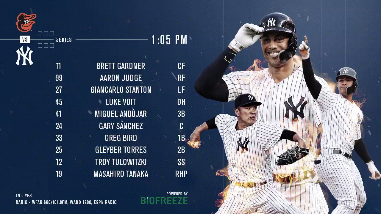 2019 Yankees Opening Day Lineup: Full Roster and Key Starters