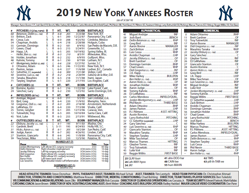 2019 Yankees Opening Day Lineup: Full Roster and Key Starters