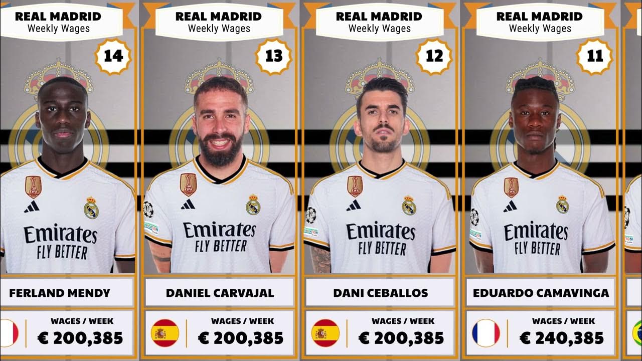 Daniel Carvajal Net Worth 2024: How Rich Is the Real Madrid Star?