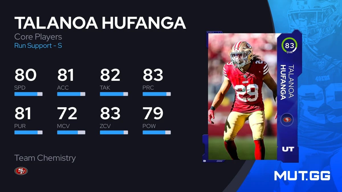 Talanoa Hufanga Madden NFL 25 Rating Revealed: Strengths and Stats