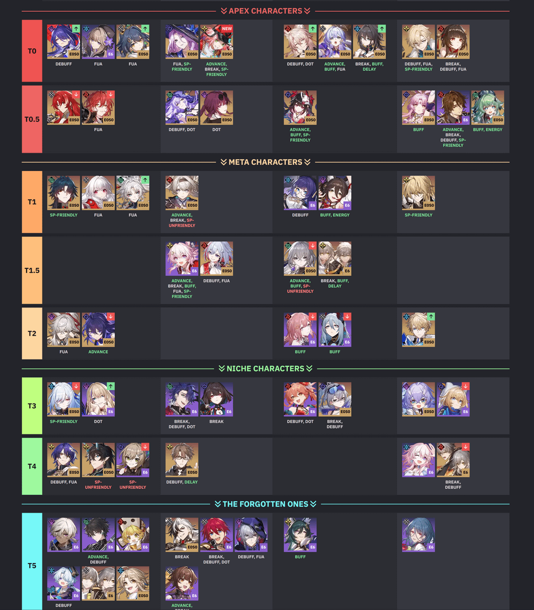 Ultimate Pure Fiction Tier List: Top Picks & Rankings Explained