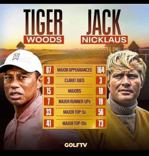 Who Has Won the Most Majors in Golf History? Jack Nicklaus vs. Tiger Woods