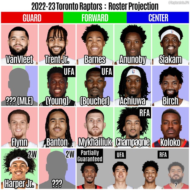 Raptors Depth Chart Preview: What to Expect This Season