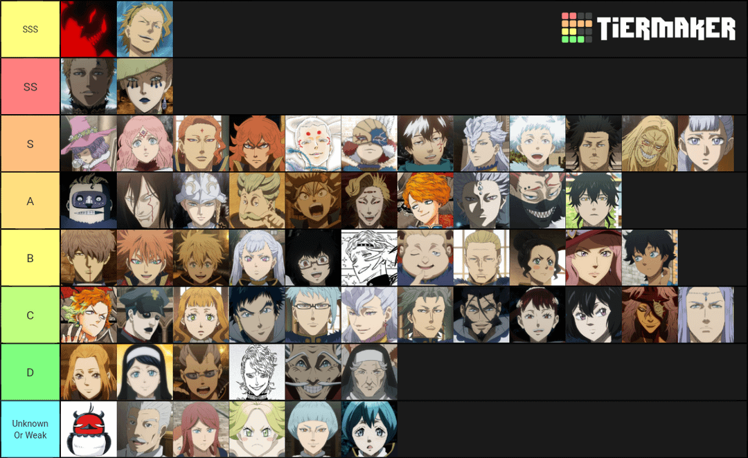 Black Clover Tier List: Ranking All Magic Knights