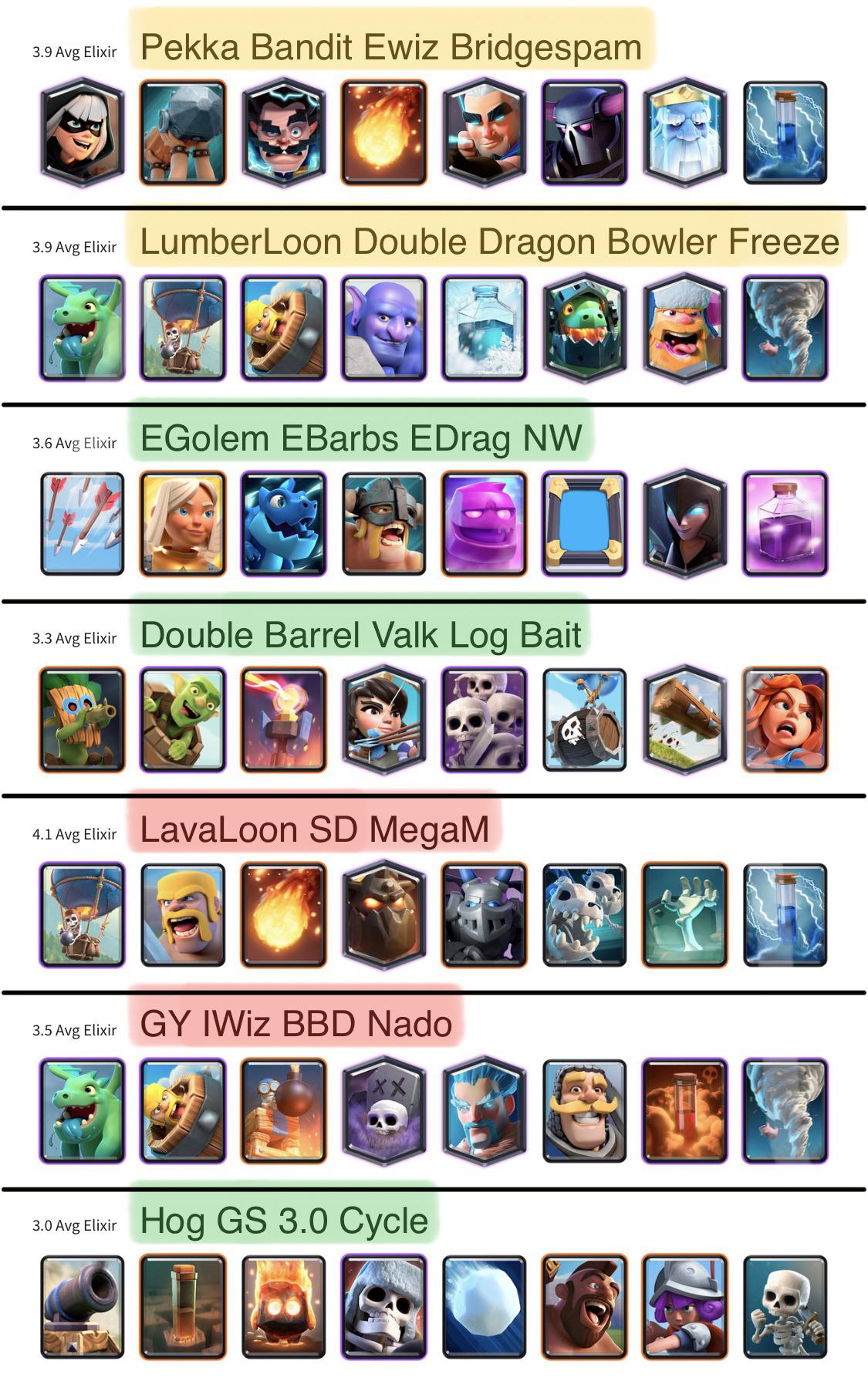 Clash Royale: Finding the Best Duel Decks for You