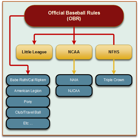 NCAA Baseball Pitching Rules: A Simple Guide for Everyone