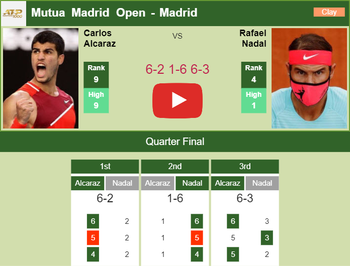 Nadal and Alcaraz Head to Head: Stats and Highlights