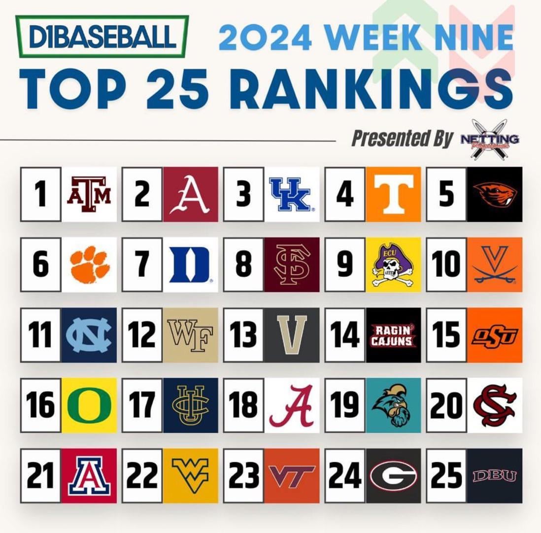 Ranking the Best College Baseball Teams of All Time (Whos Number 1? You Might Be Surprised)