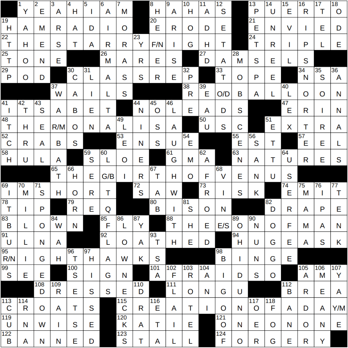 Unlocking the Mystery: Your Guide to Solving the _ de France Crossword Clue