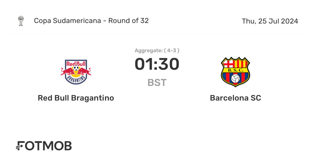 Confirmed Lineups: Barcelona SC vs Red Bull Bragantino Match Preview