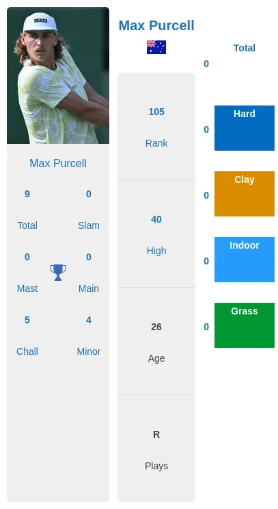 Alexander Bublik vs Max Purcell:  Stats, Highlights, and Match Analysis.