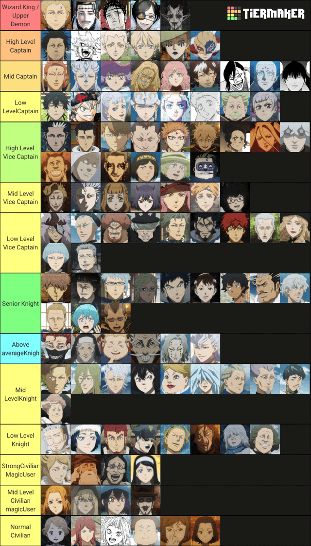 Black Clover Tier List: Ranking All Magic Knights