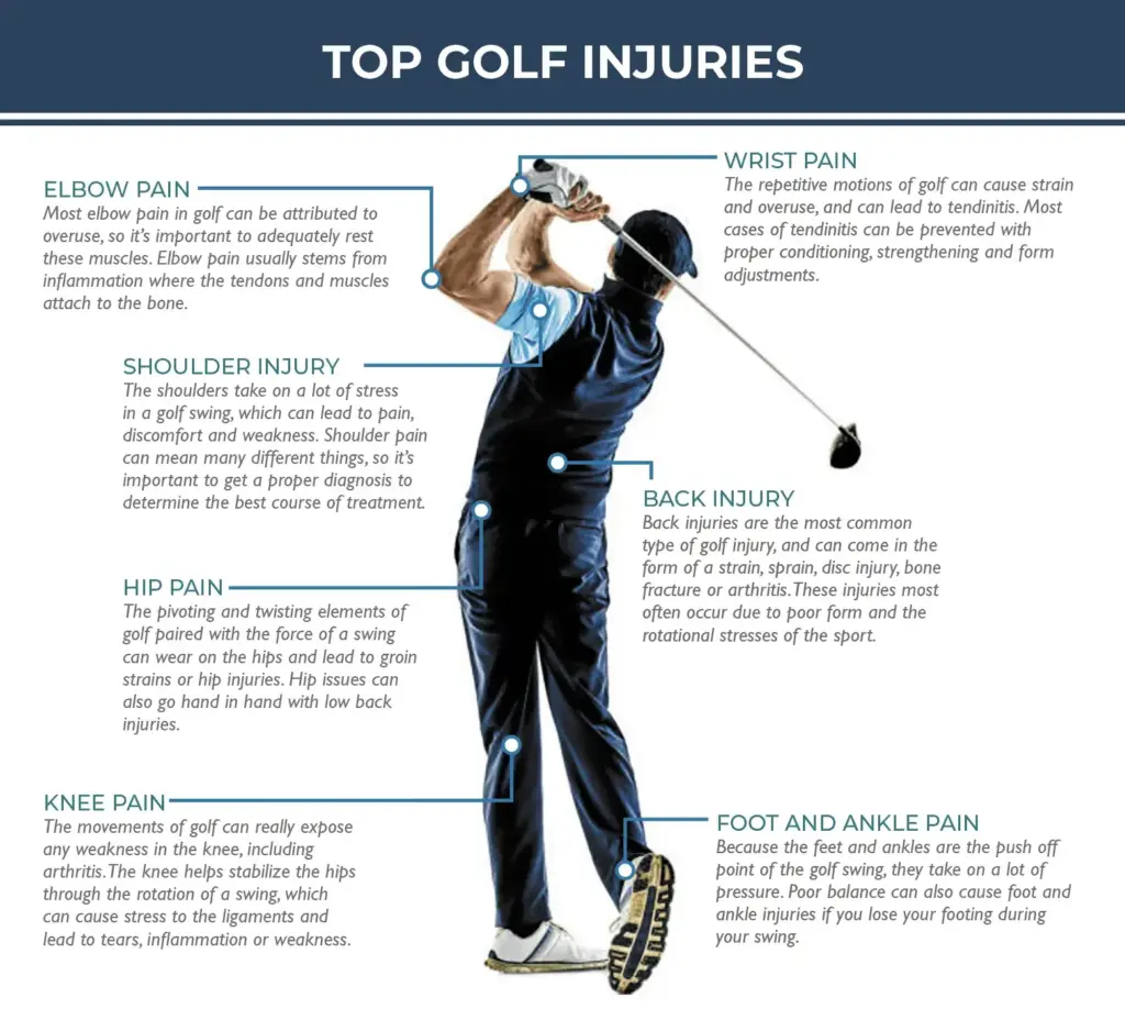 Bone Golfe: What Is It and How to Prevent It?