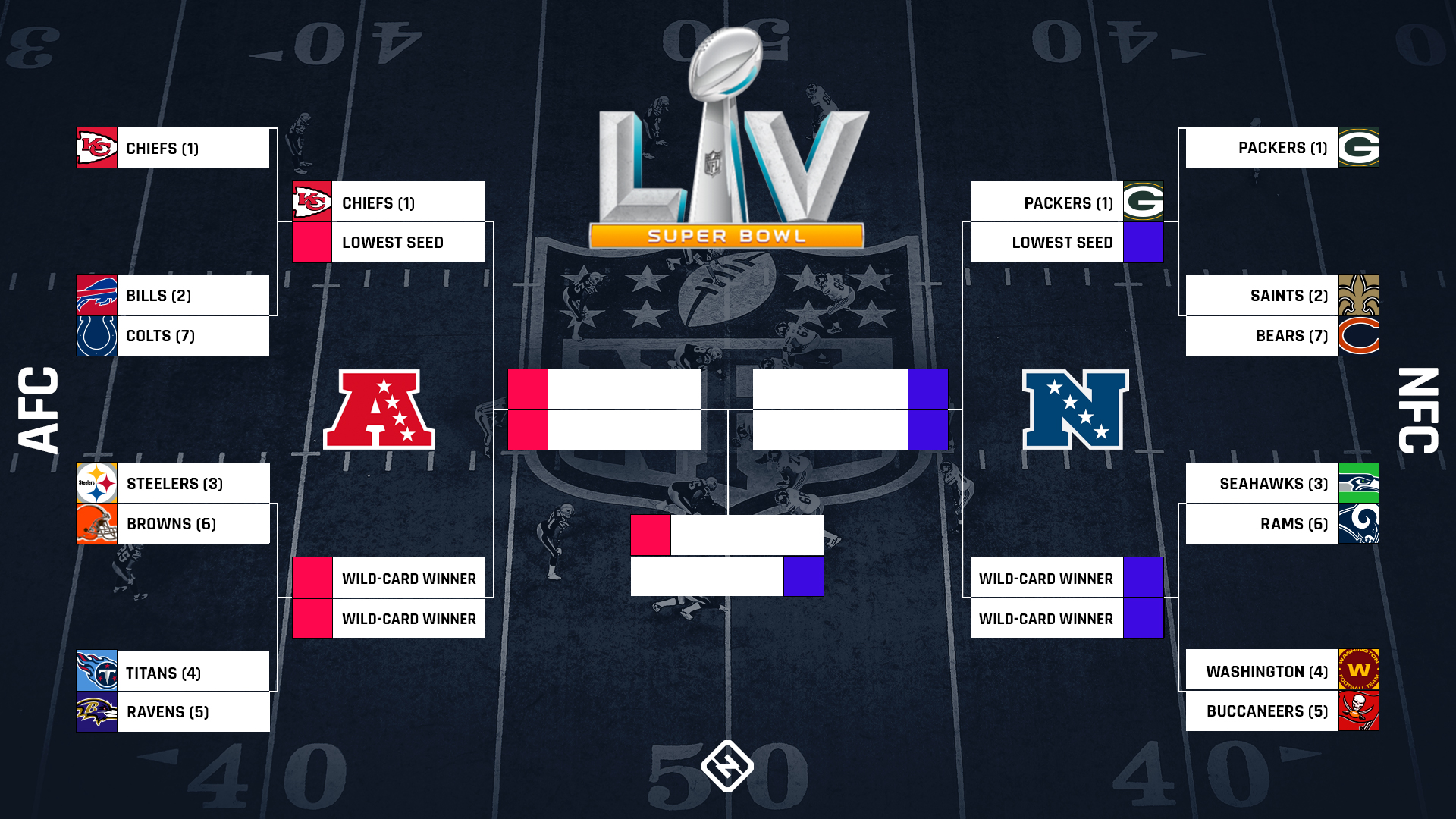 NFL Playoff Predictor Bracket: How to Make Your Picks, Tips for a Winning Strategy