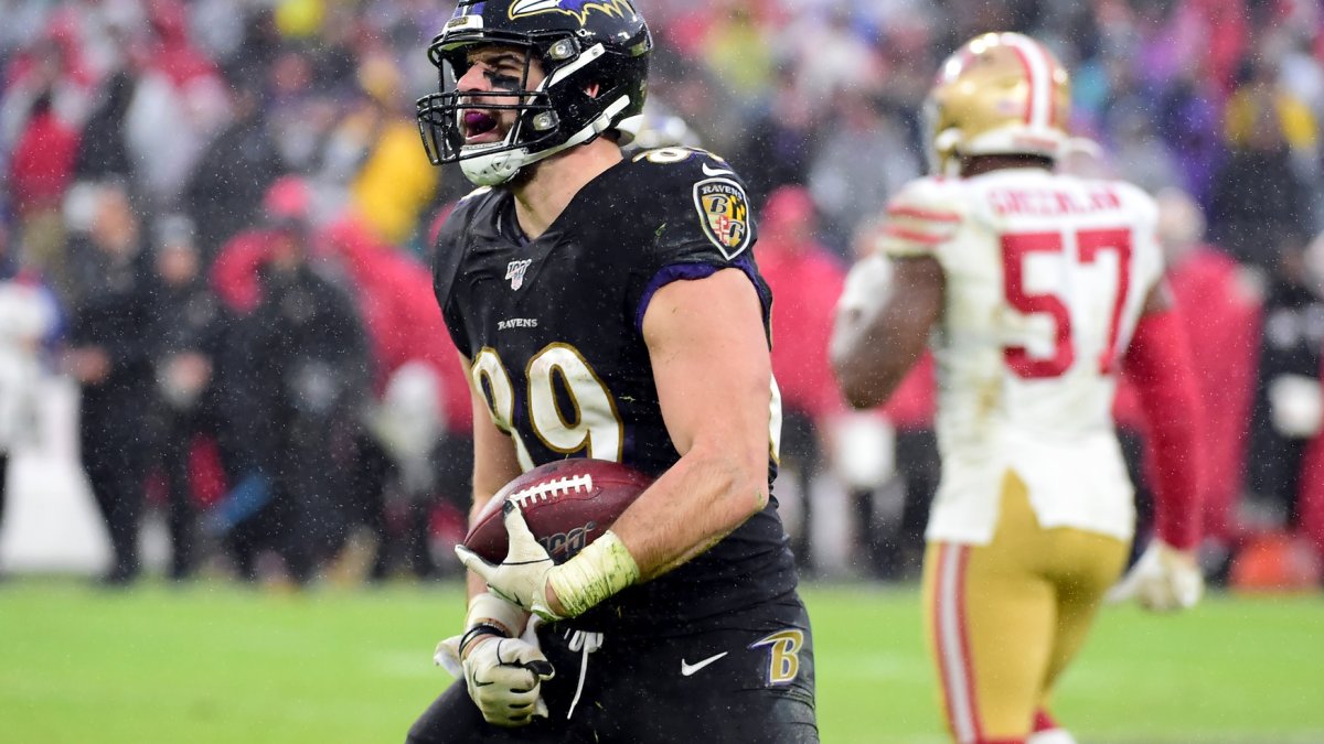 Mark Andrews Contract: Whats the Deal with His New Extension?