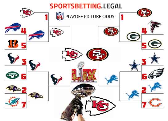 NFL Playoff Predictor Bracket: How to Make Your Picks, Tips for a Winning Strategy