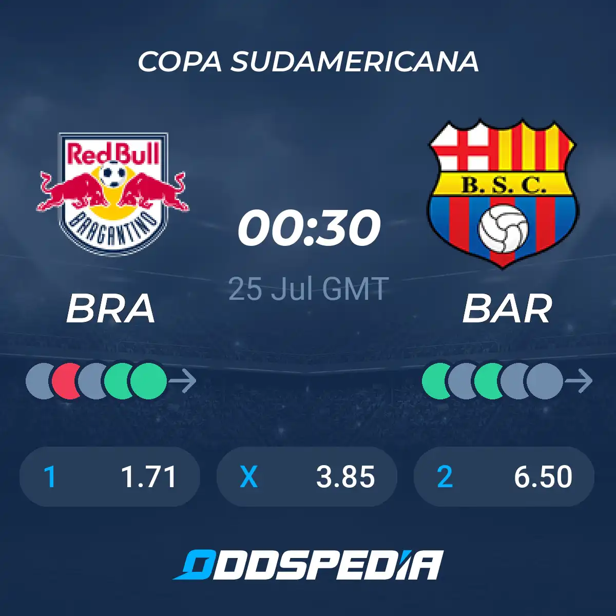 Confirmed Lineups: Barcelona SC vs Red Bull Bragantino Match Preview