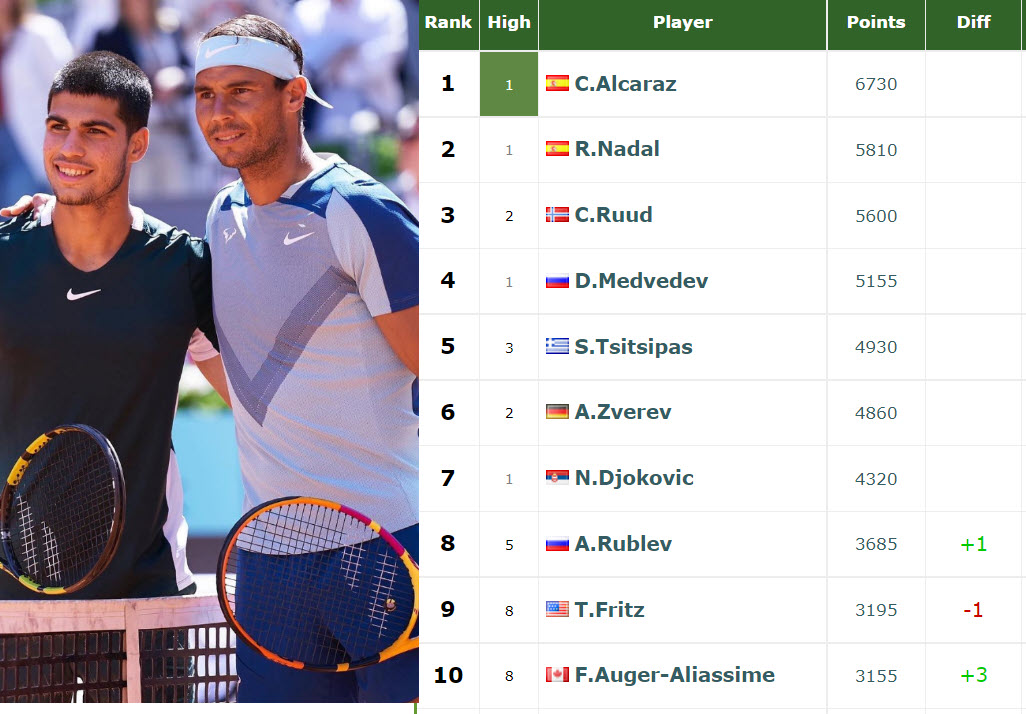 Nadal and Alcaraz Head to Head: Stats and Highlights