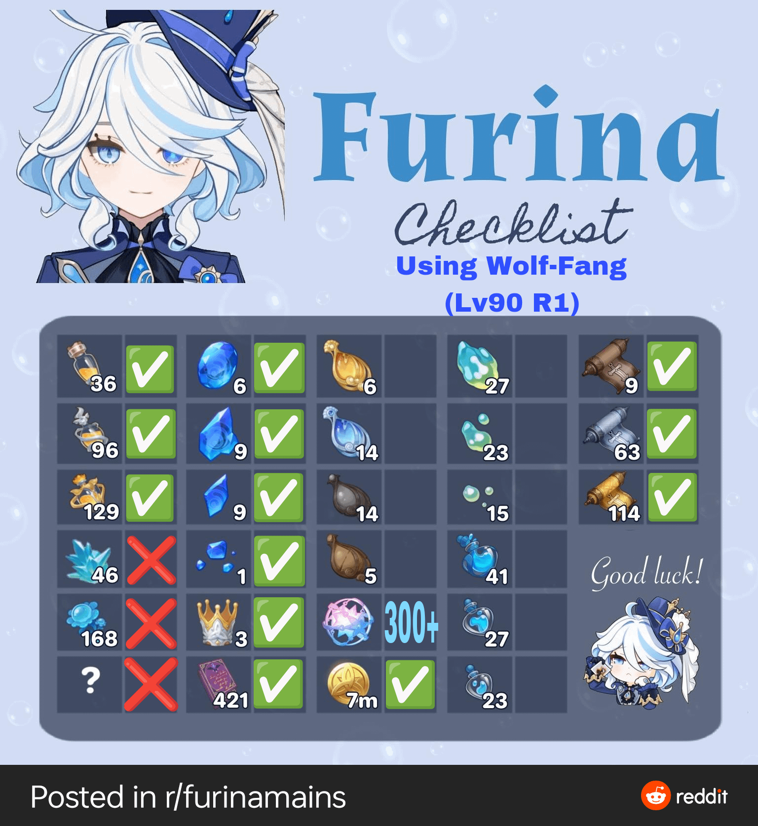 Need Furina Weapon Materials? Heres How to Farm Them Easily!