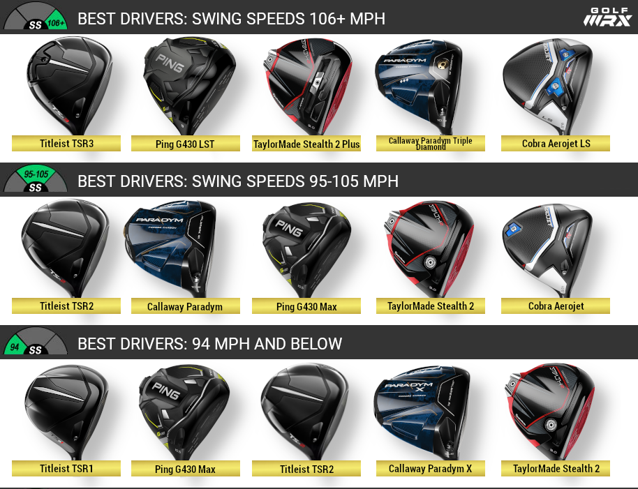 Upgrade Your Game: Check Out the Best Drivers 2023!