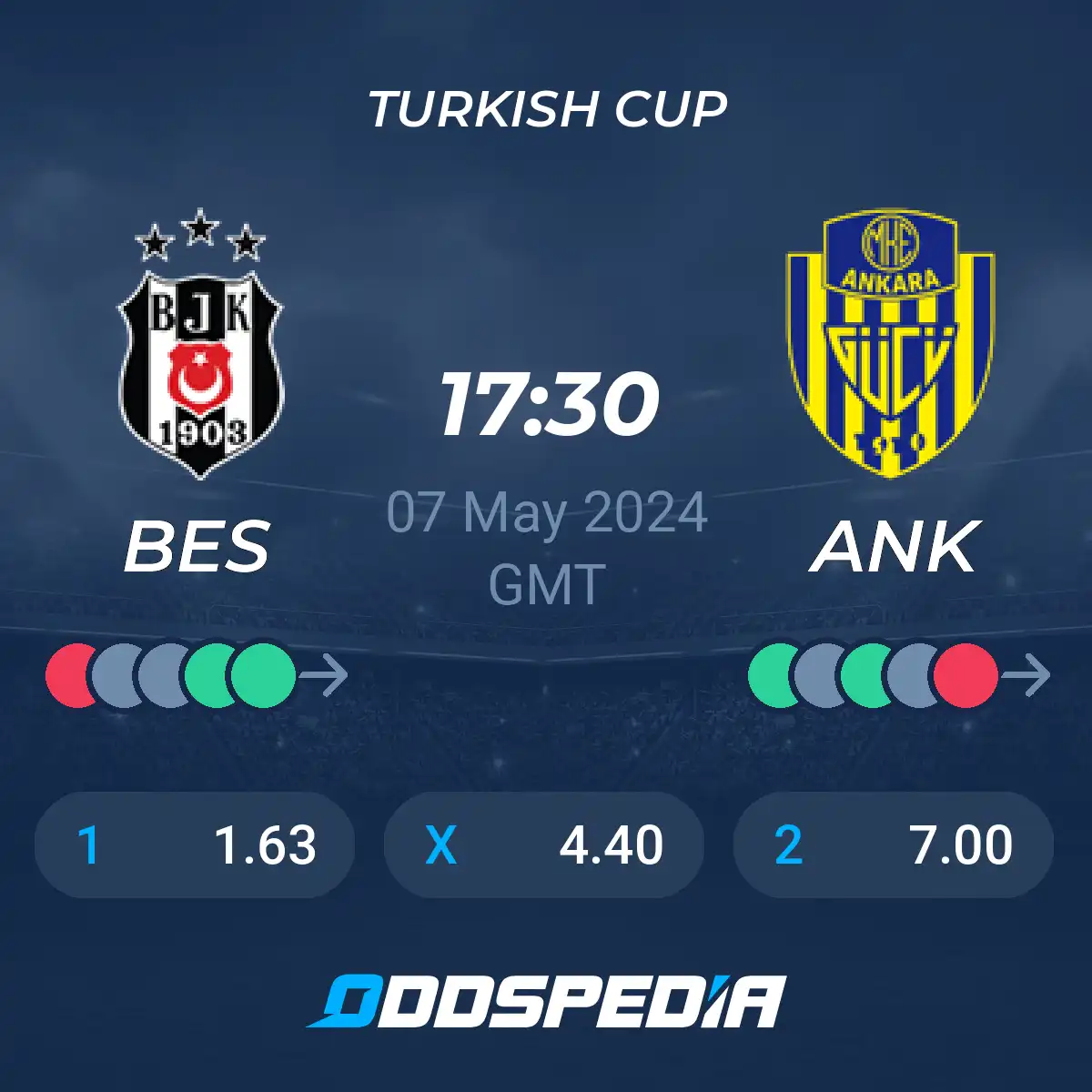 Besiktas vs Ankaragucu Prediction: Who Will Win? Easy Tips to Make a Bet!