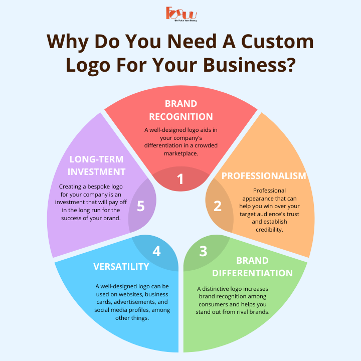 Top 5 Reasons to Choose Logo 3 for Your Business