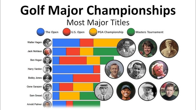 Golf Major Winners: All-Time List and How They Won Their Titles!