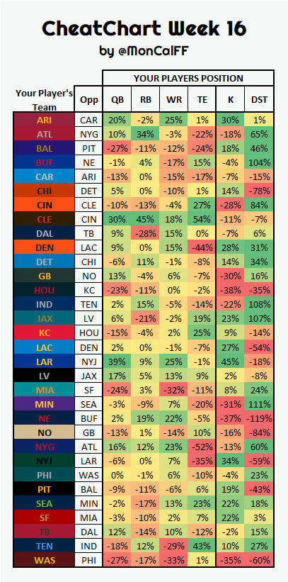 idp rankings week 16 Find the full list and analysis