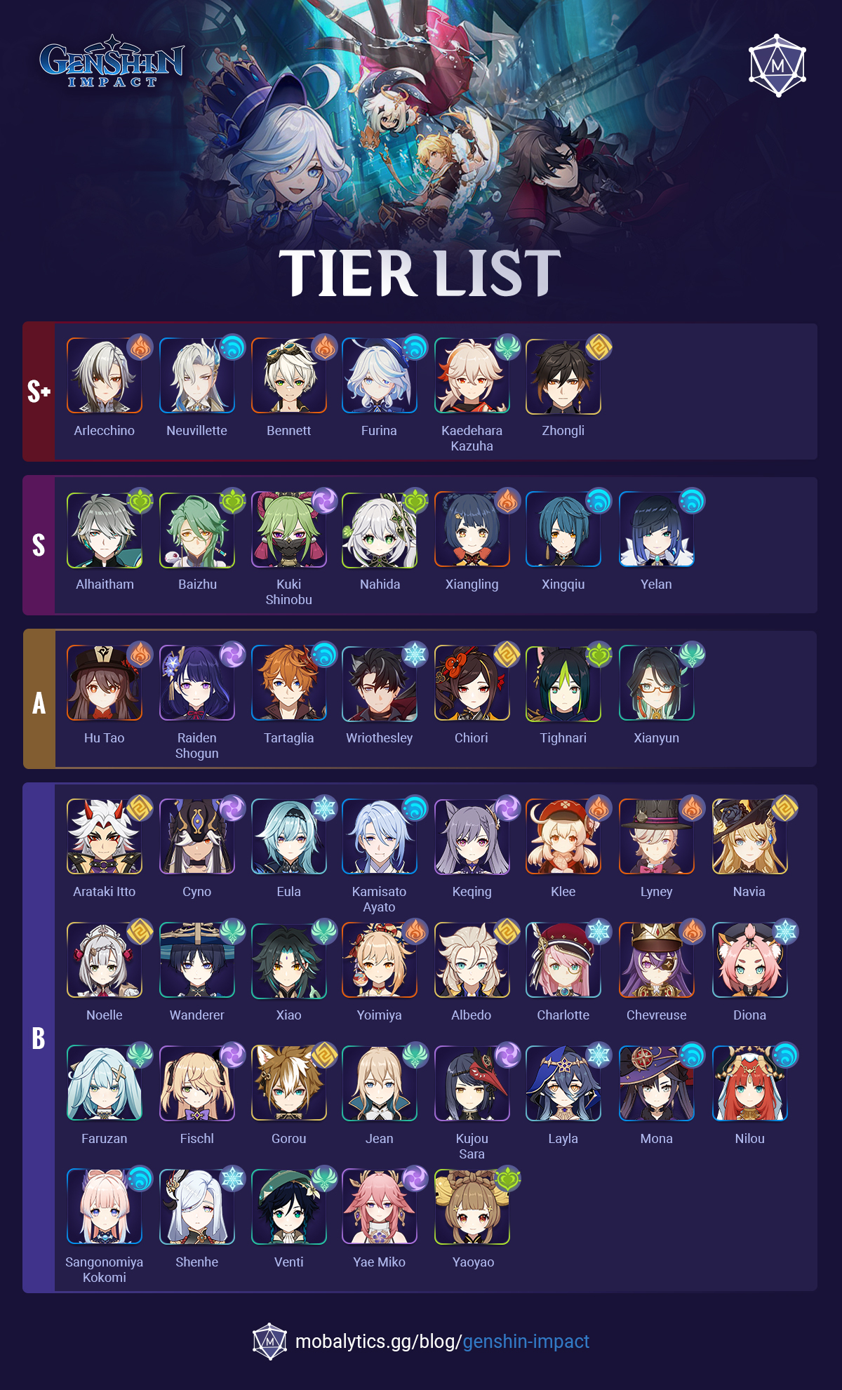 Genshin Tier List: Top Characters You Need to Use!