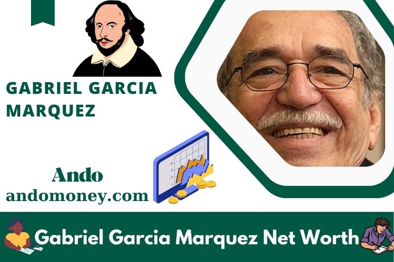 Discover Marquez Net Worth:  Learn about His Huge Fortune!