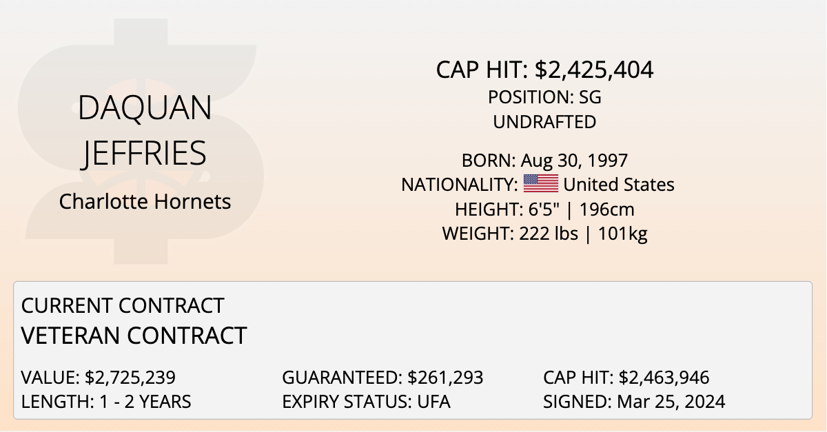 Daquan Jeffries Net Worth: What are the Salary and Financial Situation for Him