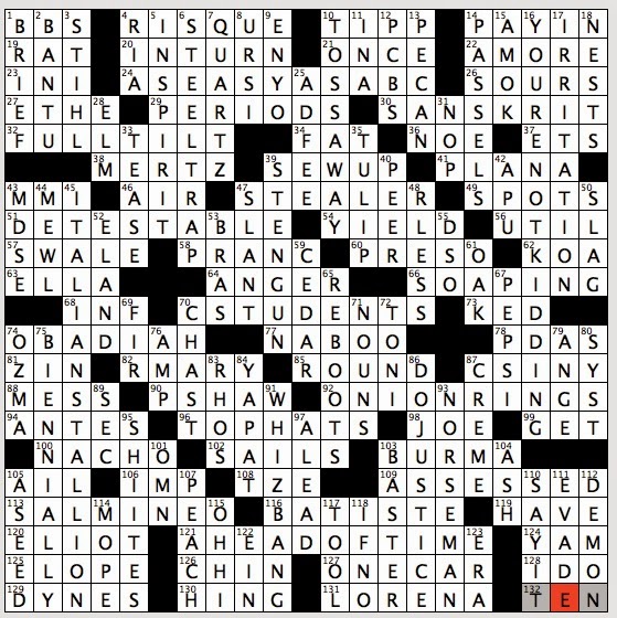 Wood source nyt crossword solution: best way to solve the clue