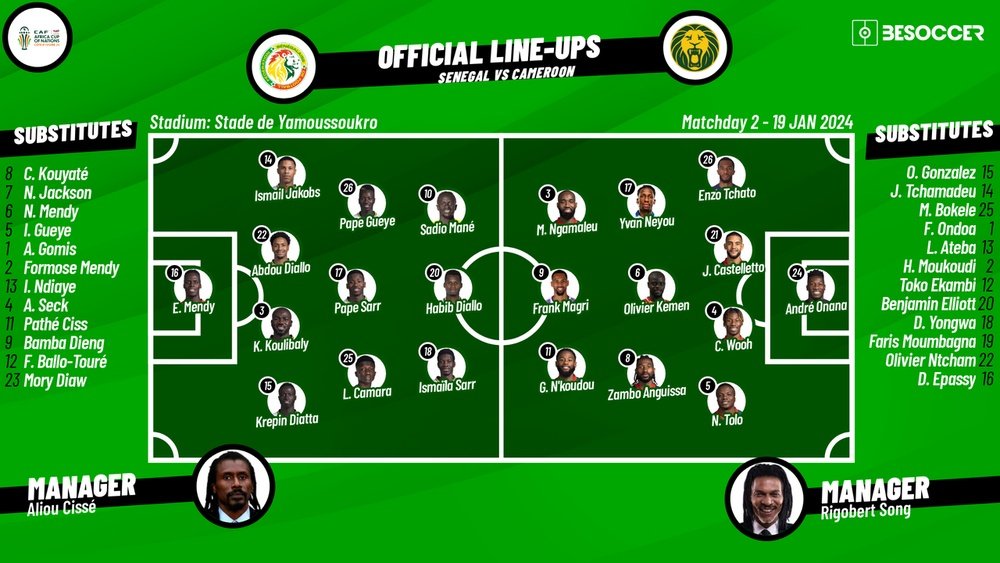 Cameroon vs Burundi Lineups: Whos Playing Today? (Check Out the Starting 11 for Both Teams!)