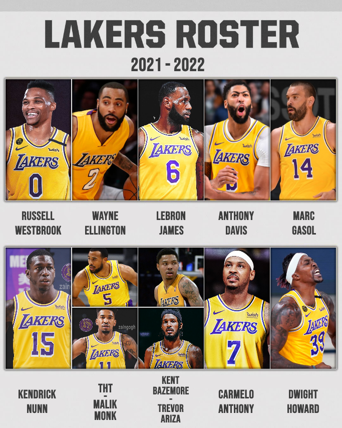 How Good is the Lakers Depth? Analyzing the Teams Chances.