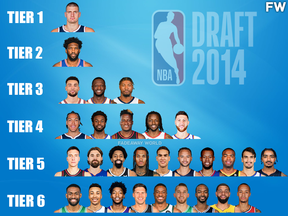 NBA 2014 Draft Mock: Expert Predictions and Player Rankings.