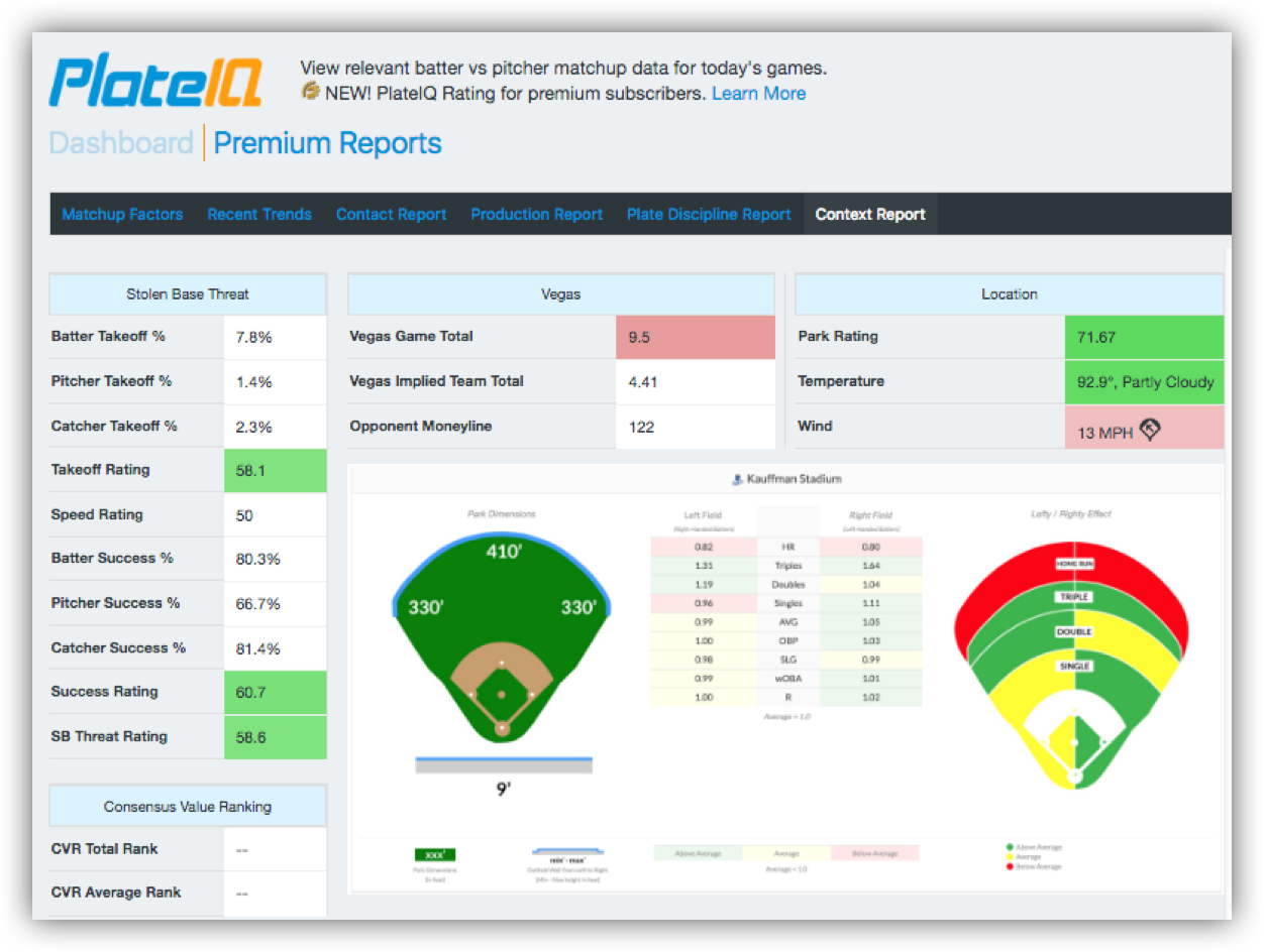 Plate IQ MLB Explained: Easy Tips to Understand the Stats